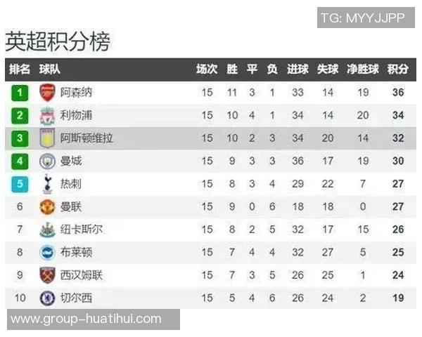 维拉对赛程安排不满连续客场对阵阿森纳影响上半程表现